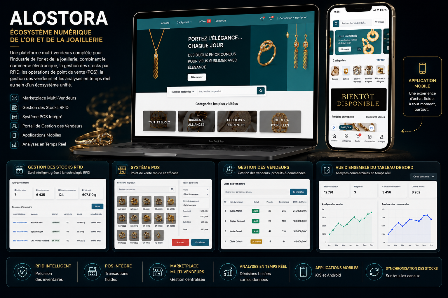 Alostora