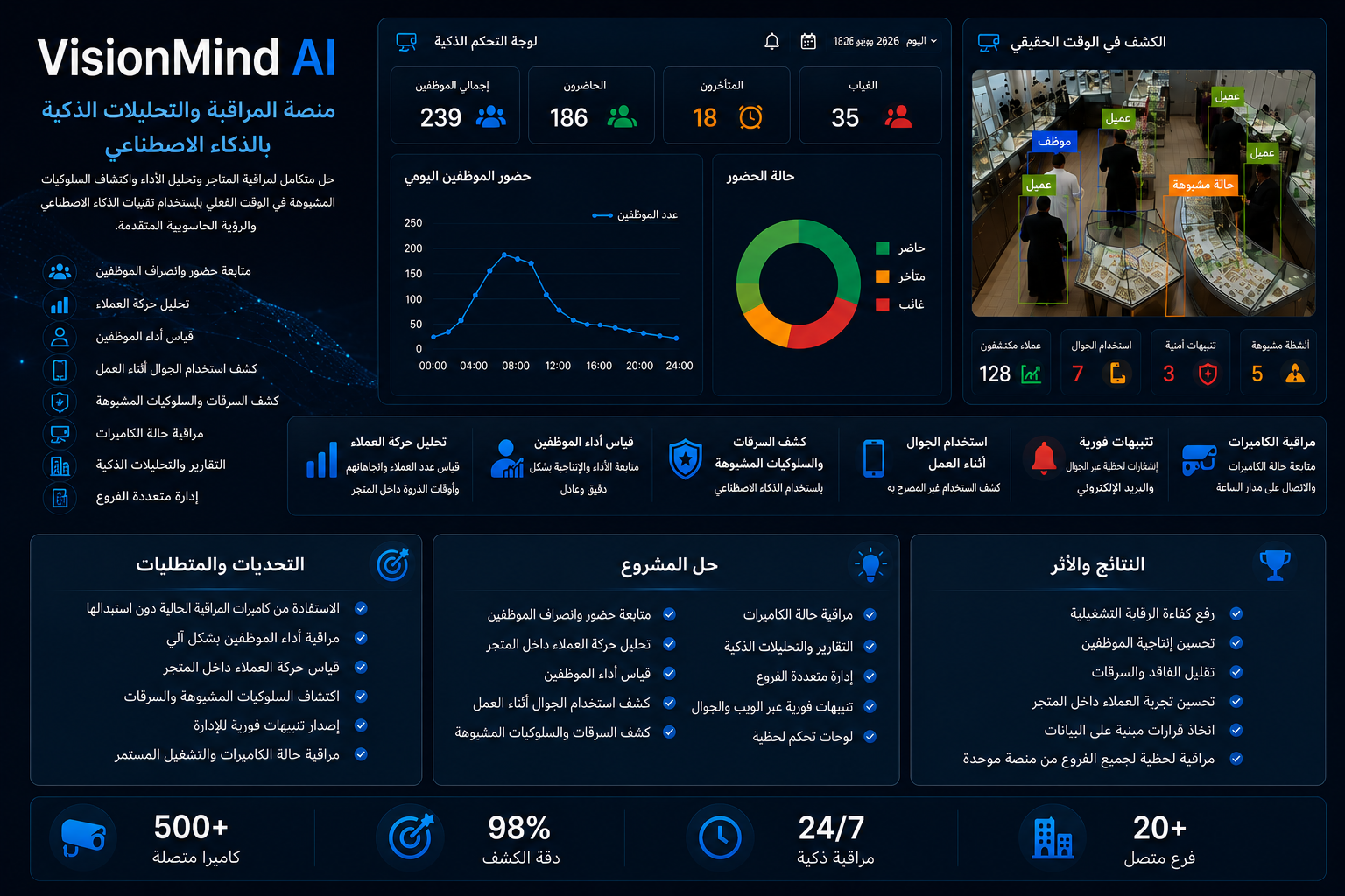VisionMind AI
