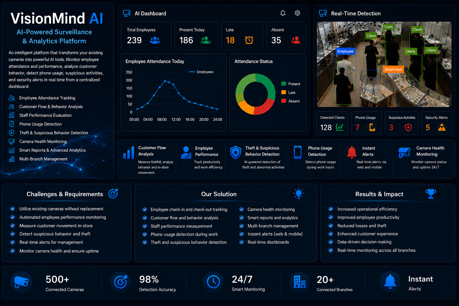 VisionMind AI