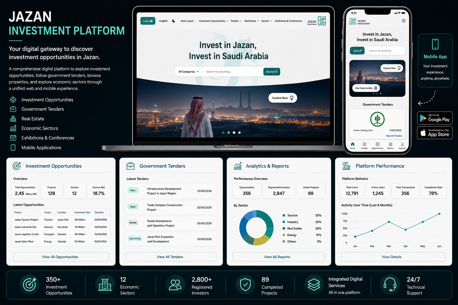 Jazan Investment Platform