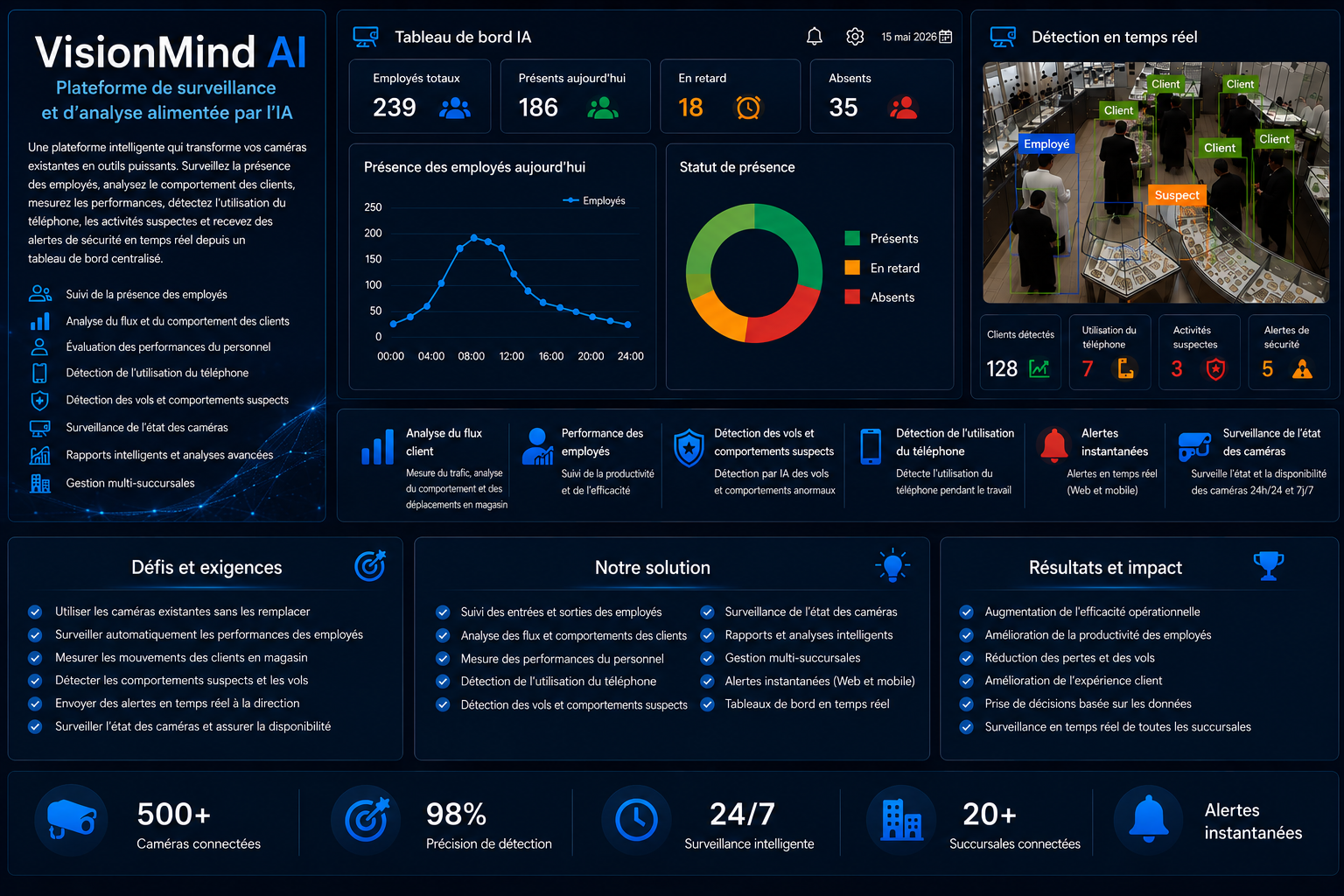 VisionMind AI