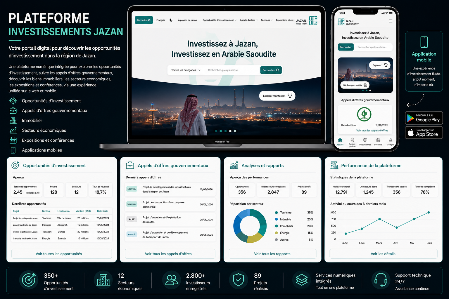 Jazan Invest
