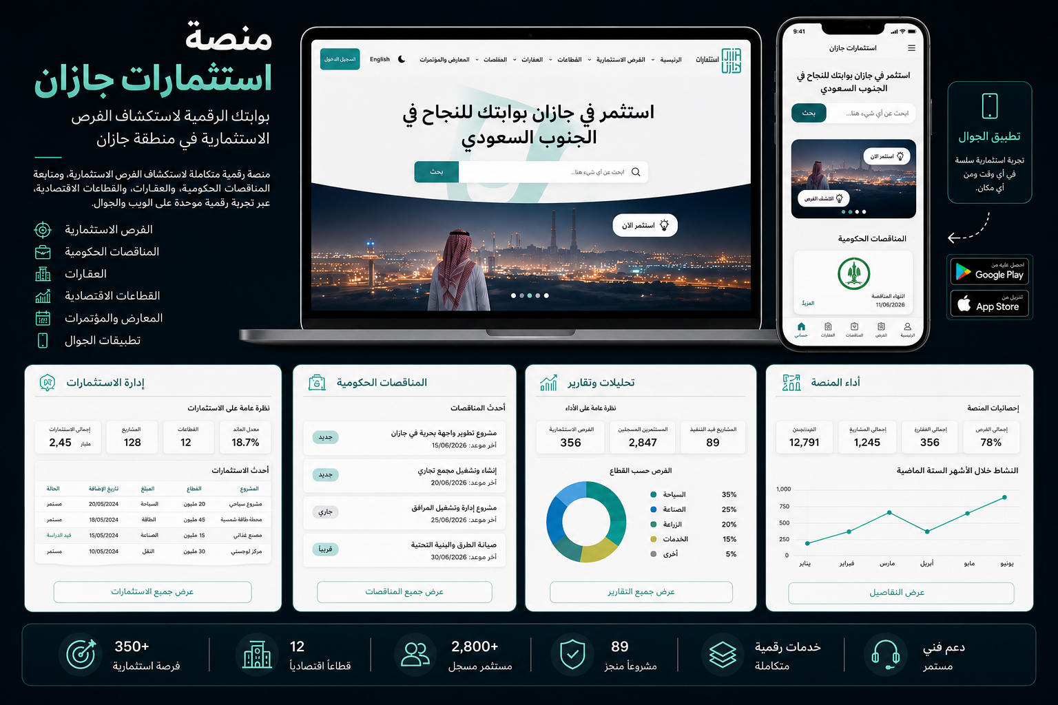منصة استثمارات جازان