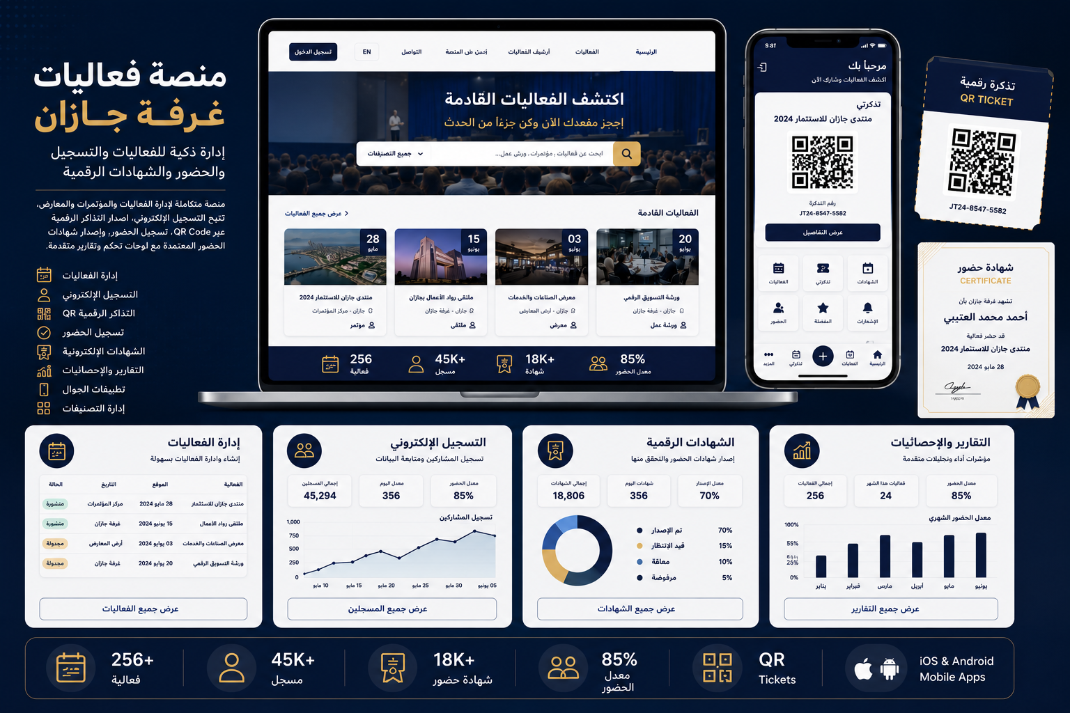 منصة فعاليات غرفة جازان
